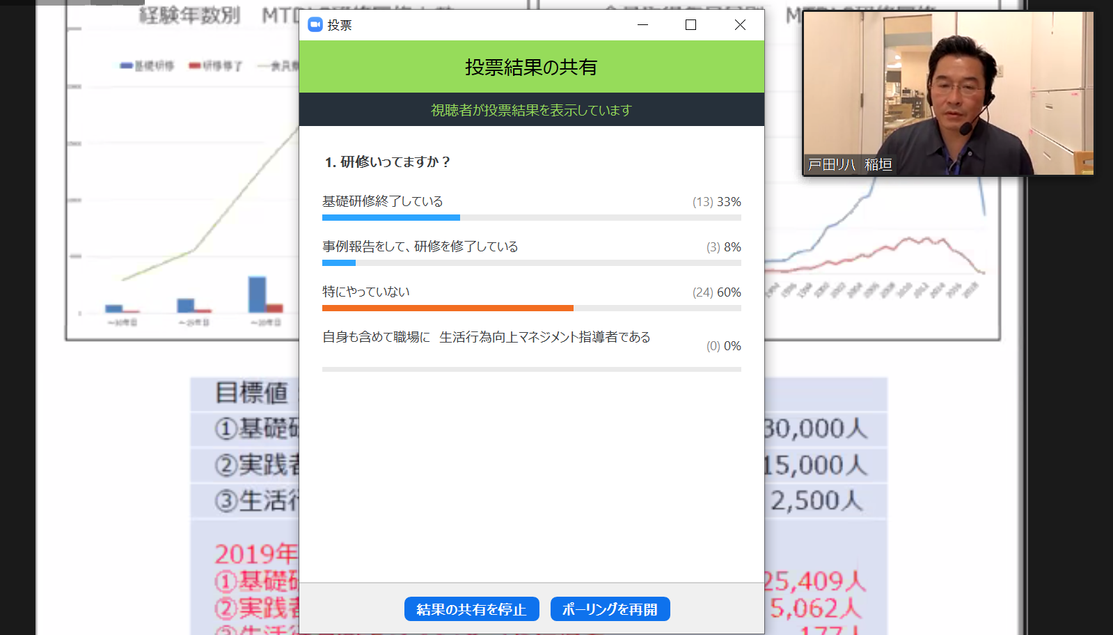 教育委員会主催 テーマ研修 Otを創造する会 生活行為向上マネイジメント を開催しました Rehabilitation